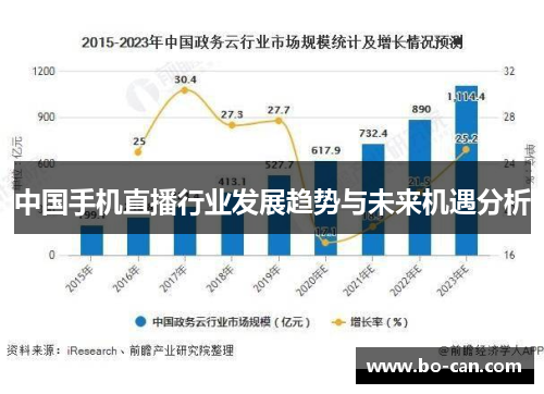 中国手机直播行业发展趋势与未来机遇分析